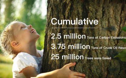 INTCO Recycling and INTCO Medical Shine at ESG Forum, Win Awards